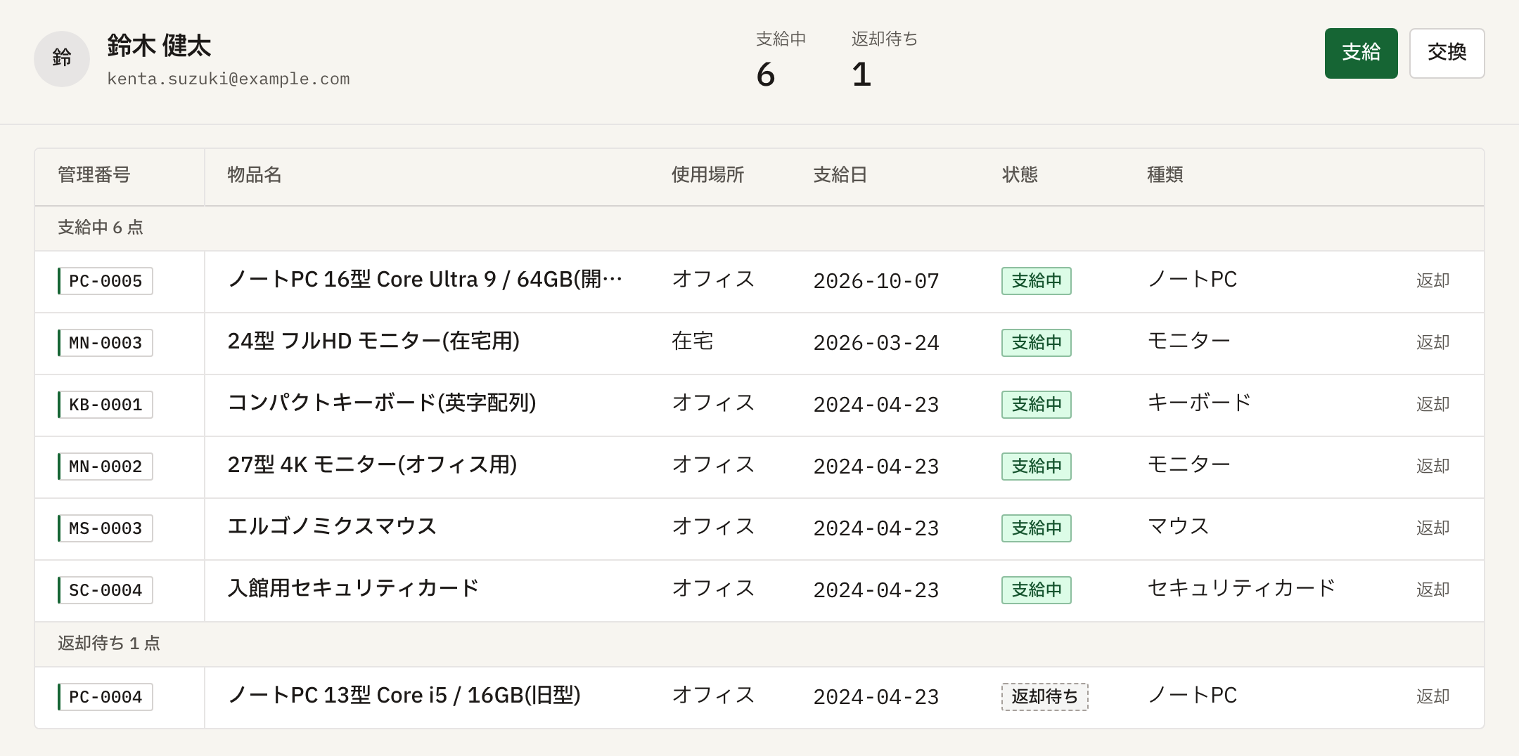 備品管理アプリの社員別ページ。支給中 6 点と返却待ち 1 点の PC・モニター・キーボード・セキュリティカードの一覧