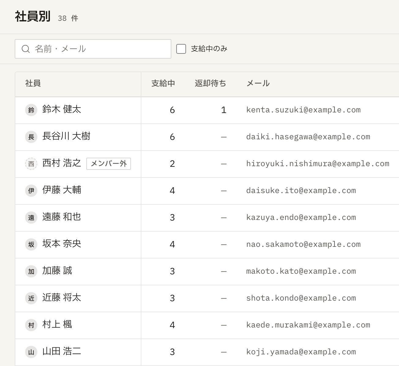 備品管理アプリの社員別一覧。社員ごとの支給中・返却待ちの点数と、メンバー外になった退職者