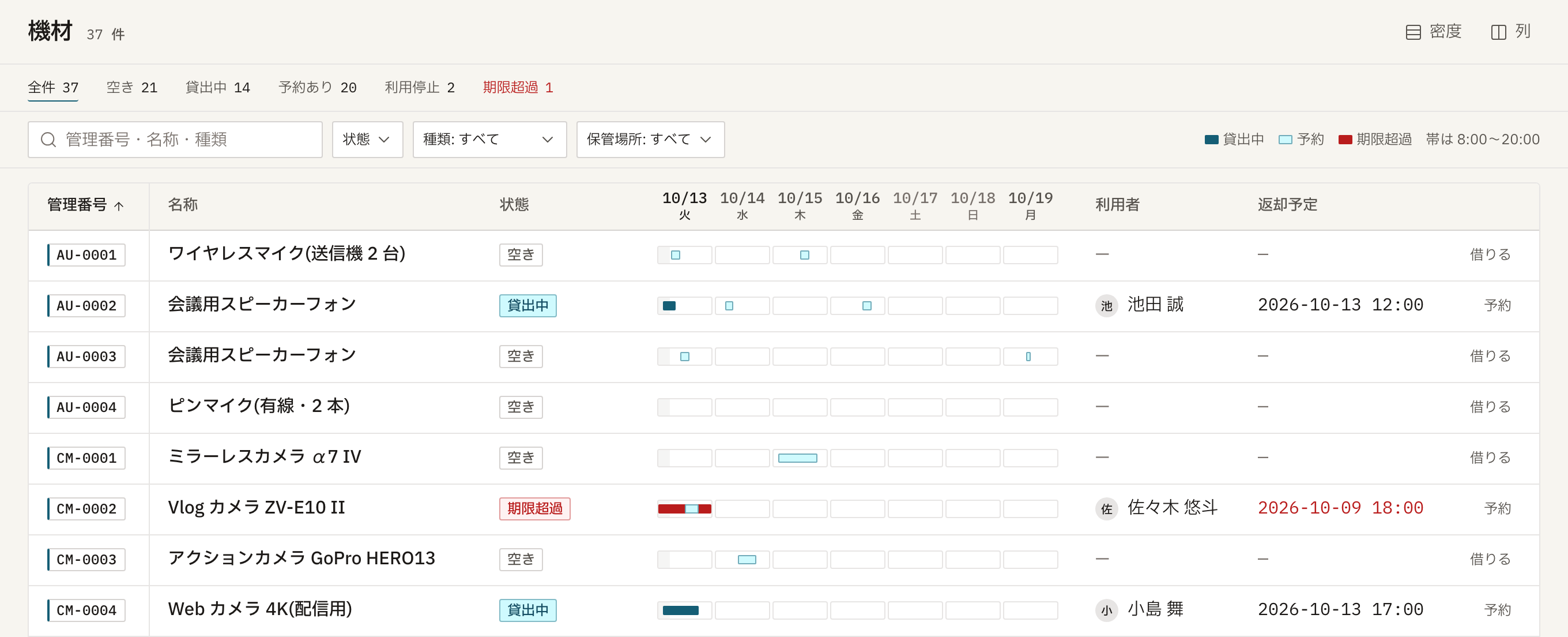 共有機材管理アプリの機材の一覧。音響機材とカメラ 8 台の状態と、今日から 7 日分の貸出・予約の帯、利用者・返却予定