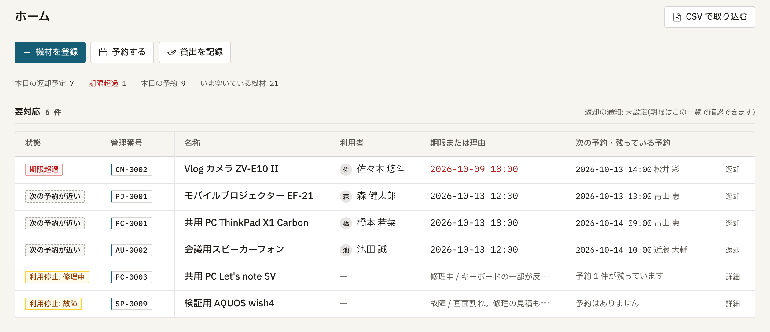 管理者のホーム画面。本日の件数と、期限超過の CM-0002・次の予約が近い貸出 3 件・利用停止 2 件の要対応 6 件