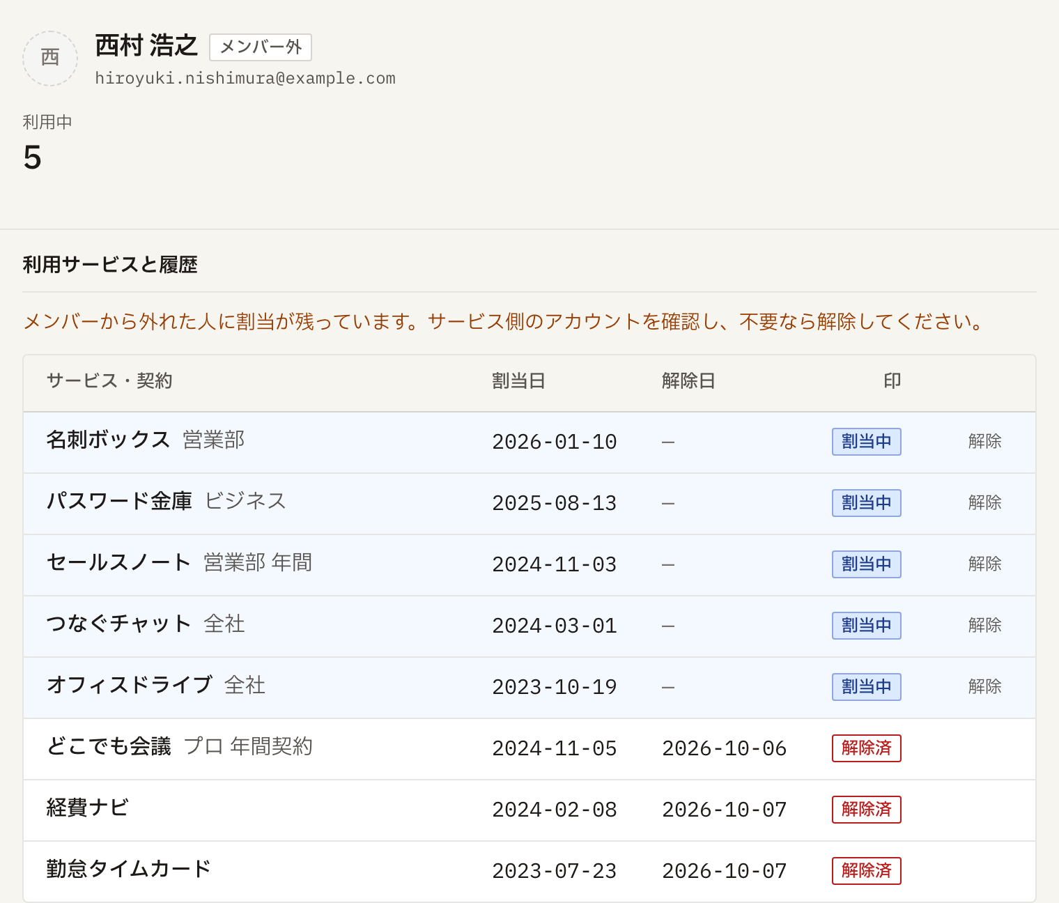 メンバーから外れた社員のページ。割当が残っている注意文と、割当中 5 件・解除済 3 件のサービスの一覧